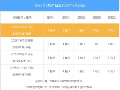 北京车号限行政策_2025年10月最新限行规定详解