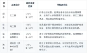 汽车防冻液红色和绿色的区别_轿车冷却液颜色差异全解析