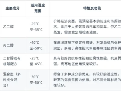 汽车防冻液红色和绿色的区别_轿车冷却液颜色差异全解析