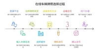 网上自选车牌号流程_如何轻松预约选号步骤详解