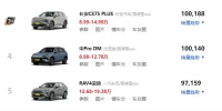 高颜值SUV车型推荐_这些热门车型颜值与实力并存