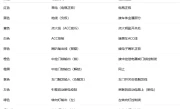 汽车防盗器接线大全_防盗器安装接线图解全攻略