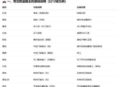 汽车防盗器接线大全_防盗器安装接线图解全攻略