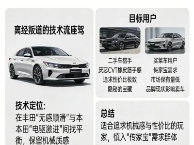 起亚k5混合动力版怎么样？