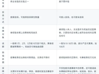 乘客险和驾乘险的区别_两者保障范围差异详解