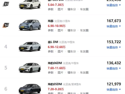比亚迪全系报价深度解析（2026年5月最新版）：从5万到百万，你该买哪款？