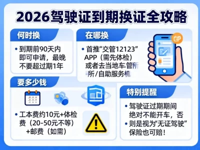 2026全攻略：驾驶证到期怎么换？手机3分钟搞定，省去排队苦（附体检与异地指南）