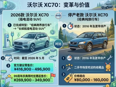 沃尔沃XC70报价深度解析：从“瓦罐神车”到插混回归，2026年购车全指南