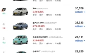 电动四轮车价格_2025最新报价及选购指南