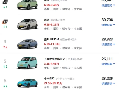 电动四轮车价格_2025最新报价及选购指南