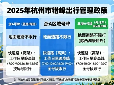 2025杭州限行全攻略：一文看懂最新限行范围、时间与免限行申请（建议收藏）