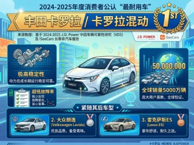 最耐用的车第一名