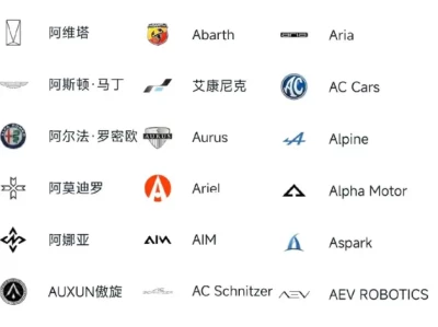 世界名车标志图片大全_全球顶级汽车品牌标识完整收藏