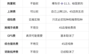 买车需要交什么费用_2025最新购车税费明细全解析