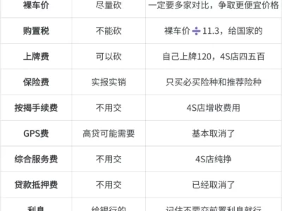 买车需要交什么费用_2025最新购车税费明细全解析