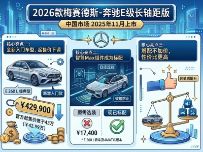 2026款奔驰E级深度解析：豪华中大型轿车市场的"守擂者"与"破局者"