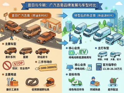 吉奥汽车最新报价及品牌现状：从“经典乘用车”到“新能源物流车”的深度解析