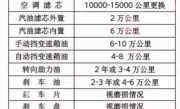汽车大保养项目清单_全面了解爱车养护必做项目