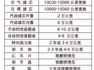 汽车大保养项目清单_全面了解爱车养护必做项目