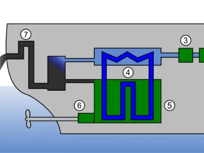 冷却水系统_工作原理及系统图解全解析