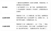 手自一体变速箱原理_自动手动双模式驾驶体验大揭秘