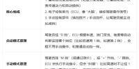手自一体变速箱原理_自动手动双模式驾驶体验大揭秘