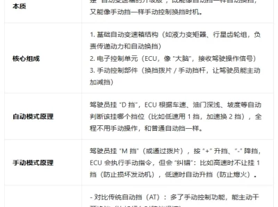 手自一体变速箱原理_自动手动双模式驾驶体验大揭秘
