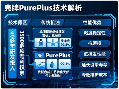 壳牌机油怎么样？