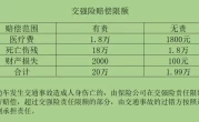 交强险赔偿标准_2025最新赔偿范围与金额详解