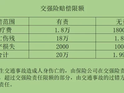 交强险赔偿标准_2025最新赔偿范围与金额详解