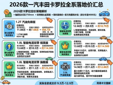 卡罗拉2026款最新报价全解析：8万出头开走合资车，这笔账你得算清楚