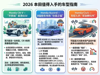 2026年本田还值得买吗？这三款车是懂行人的务实之选