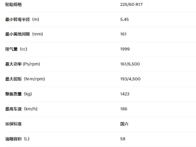 东风悦达起亚智跑参数全解析：动力、空间、安全与本地化配置深度测评