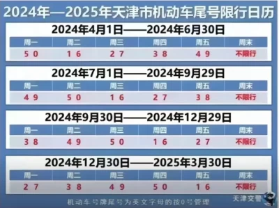 天津限行尾号查询_明日天津车辆限行尾号早知道