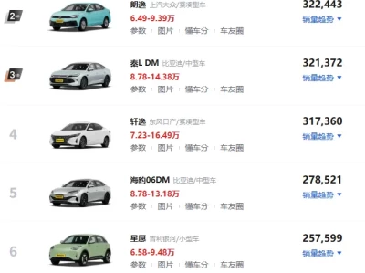 10万左右买什么车好_这些高性价比车型你绝对不能错过