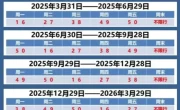天津限行尾号_明日天津车辆限行政策最新解读
