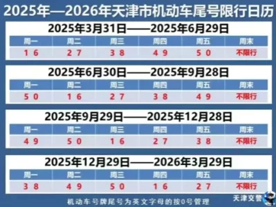 天津限行尾号_明日天津车辆限行政策最新解读