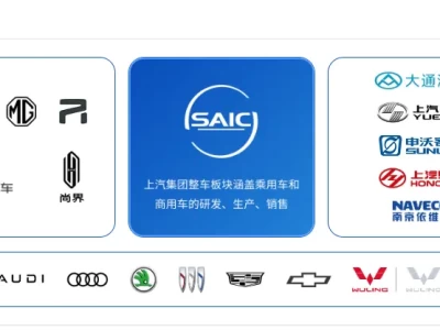 上汽汽车：一家年销四百万辆的巨头，为何利润只剩15亿？