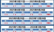天津限号细则_2025最新限行规定及处罚标准