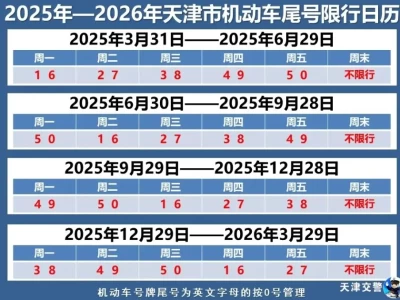 天津限号细则_2025最新限行规定及处罚标准