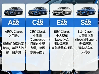 奔驰车系全解析：从入门A级到硬派大G，看完这篇你就懂了！