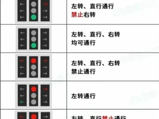 交通信号灯新规定_2025最新灯光使用规则详解
