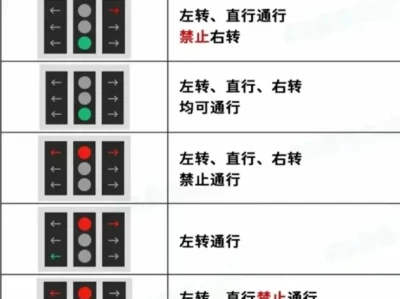 交通信号灯新规定_2025最新灯光使用规则详解
