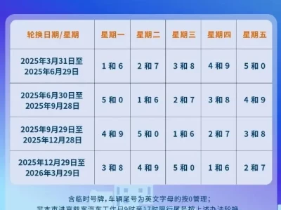 北京五月份车辆限行_最新限行尾号规定及出行指南