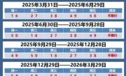 天津限行尾号_2025最新限行政策查询指南