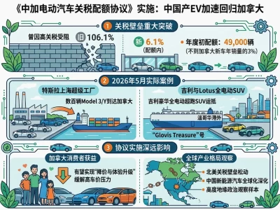中国产电动汽车重返加拿大：首批“中国制造”低调入港