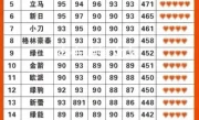 电动自行车排名_2025最新十大电动车品牌性能对比