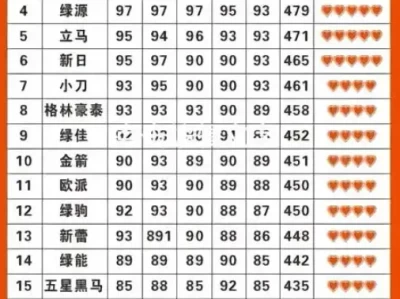 电动自行车排名_2025最新十大电动车品牌性能对比