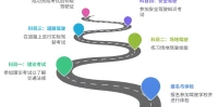 驾照学车流程图解_新手学车步骤一目了然