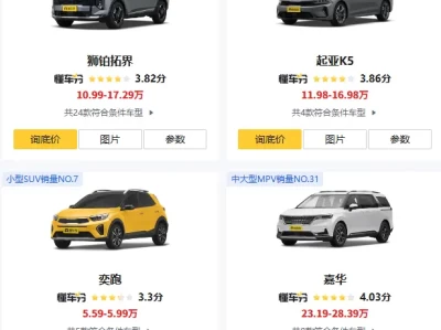 东风悦达起亚报价真相：为什么你看到的"指导价"从来买不到车？